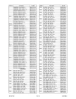 Preview for 72 page of FUNAI LH850-M32 Service Manual