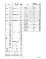 Preview for 20 page of FUNAI LT5-M32BB Service Manual