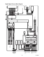 Preview for 27 page of FUNAI LT5-M32BB Service Manual