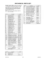 Preview for 59 page of FUNAI LT5-M32BB Service Manual