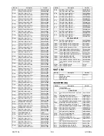 Preview for 68 page of FUNAI LT5-M32BB Service Manual