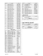 Preview for 74 page of FUNAI LT5-M32BB Service Manual