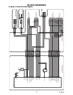 Preview for 21 page of FUNAI LT5-S20BB Service Manual