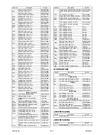 Preview for 54 page of FUNAI LT5-S20BB Service Manual