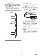 Предварительный просмотр 17 страницы FUNAI LT6-M19BB Service Manual