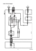 Preview for 23 page of FUNAI LT6-M19WB Service Manual