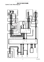 Preview for 21 page of FUNAI LT6-M32BB Service Manual