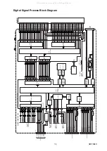 Preview for 25 page of FUNAI LT6-M32BB Service Manual