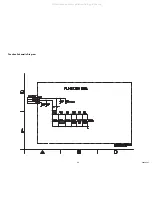 Preview for 35 page of FUNAI LT6-M32BB Service Manual