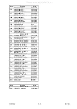 Preview for 68 page of FUNAI LT6-M32BB Service Manual