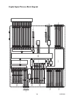 Preview for 31 page of FUNAI LT8-M40BB Service Manual