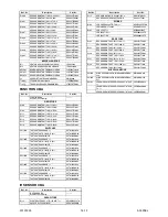 Preview for 69 page of FUNAI LT8-M40BB Service Manual