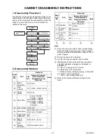 Preview for 12 page of FUNAI LT850-M19 - SERVICE Service Manual