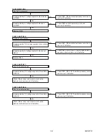 Preview for 22 page of FUNAI LT850-M19 - SERVICE Service Manual