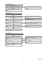 Preview for 26 page of FUNAI LT850-M19 - SERVICE Service Manual