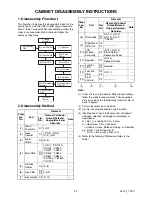 Preview for 12 page of FUNAI LT850-M22 - SERVICE Service Manual