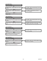 Preview for 22 page of FUNAI LT850-M22 - SERVICE Service Manual