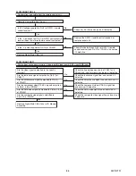 Preview for 25 page of FUNAI LT850-M22 - SERVICE Service Manual