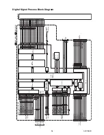 Preview for 30 page of FUNAI LT850-M22 - SERVICE Service Manual