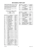 Preview for 57 page of FUNAI LT850-M22 - SERVICE Service Manual