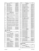 Preview for 73 page of FUNAI LT850-M22 - SERVICE Service Manual