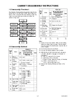 Preview for 12 page of FUNAI LT850-M26 - SERVICE Service Manual