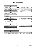 Preview for 22 page of FUNAI LT850-M32 - SERVICE Service Manual