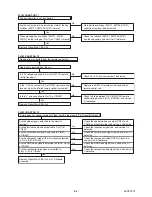 Preview for 25 page of FUNAI LT850-M32 - SERVICE Service Manual