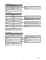 Preview for 26 page of FUNAI LT850-M32 - SERVICE Service Manual