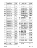 Preview for 75 page of FUNAI LT850-M32 - SERVICE Service Manual