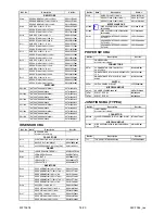 Preview for 76 page of FUNAI LT850-M32 - SERVICE Service Manual