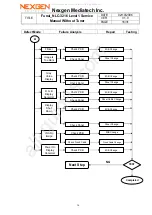 Preview for 16 page of FUNAI NLC-3216 Service Manual