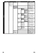 Preview for 48 page of FUNAI PB1-M200 Owner'S Manual