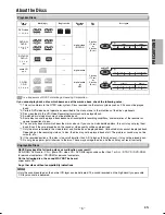 Preview for 5 page of FUNAI PD5203 Owner'S Manual