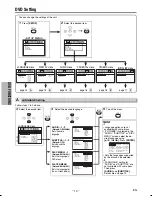 Preview for 14 page of FUNAI PD5203 Owner'S Manual