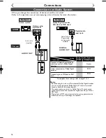 Preview for 18 page of FUNAI Symphonic CWR20V5 Owner'S Manual