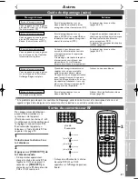 Preview for 167 page of FUNAI Symphonic CWR20V5 Owner'S Manual