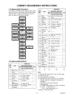 Предварительный просмотр 13 страницы FUNAI T3A-A8182DB Service Manual