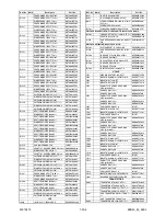 Предварительный просмотр 77 страницы FUNAI T3A-A8182DB Service Manual