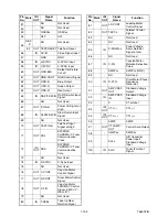 Preview for 57 page of FUNAI TVCR-1404 Service Manual