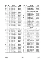 Preview for 68 page of FUNAI TVCR-1404 Service Manual