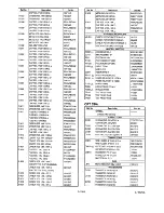 Предварительный просмотр 80 страницы FUNAI TVCR200 HYPER Service Manual