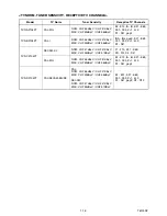 Предварительный просмотр 5 страницы FUNAI TVD-A2104PT Service Manual