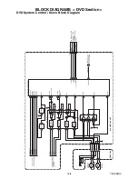 Предварительный просмотр 36 страницы FUNAI TVD-A2104PT Service Manual