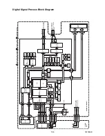 Предварительный просмотр 37 страницы FUNAI TVD-A2104PT Service Manual