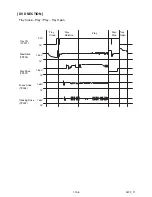 Предварительный просмотр 66 страницы FUNAI TVD-A2104PT Service Manual