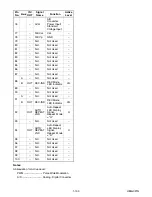 Preview for 37 page of FUNAI VIP-5000HC MK12 Service Manual