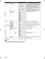 Предварительный просмотр 62 страницы FUNAI WD6D-D4413DB Owner'S Manual