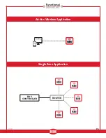 Preview for 5 page of Functional Devices, Inc. RIBTW2401B-WIUI-N4T User Manual