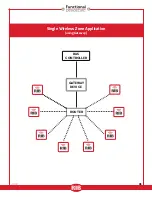 Preview for 6 page of Functional Devices, Inc. RIBTW2401B-WIUI-N4T User Manual